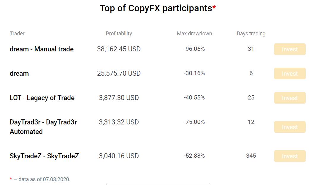 RoboForex Other RoboForex Platforms