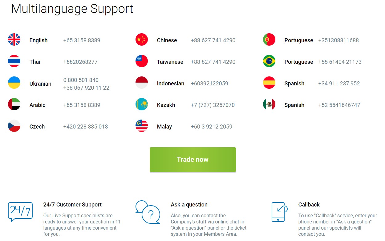RoboForex Customer Support