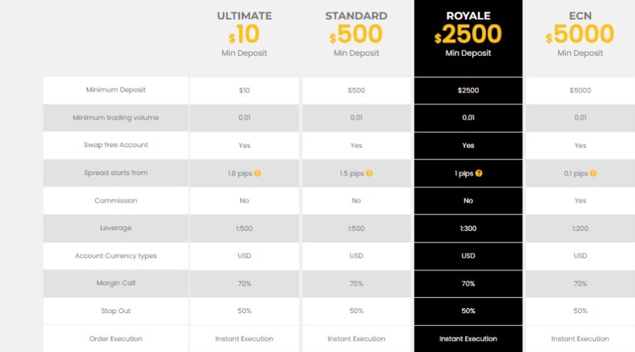 YaMarkets Review: All You Need To Know!